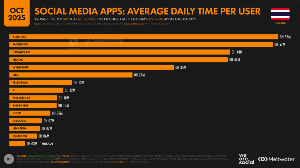 TH_Digital_Stats_2026_91