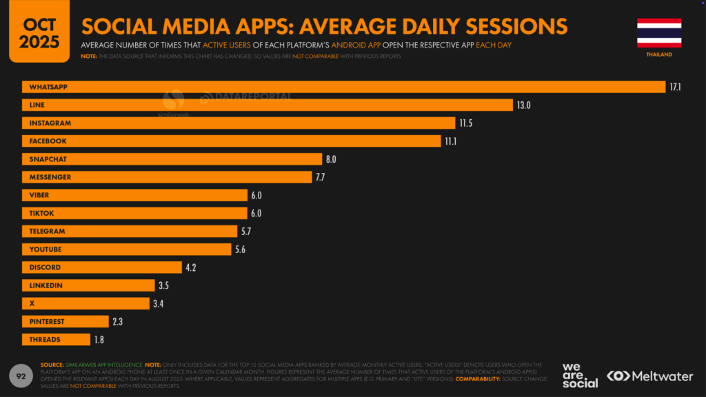 TH_Digital_Stats_2026_92