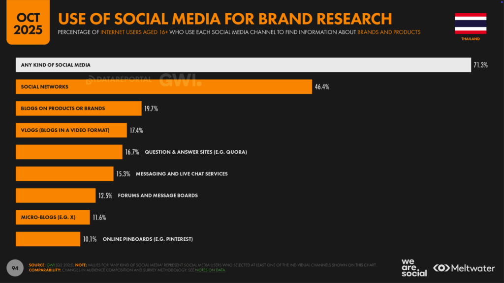TH_Digital_Stats_2026_94