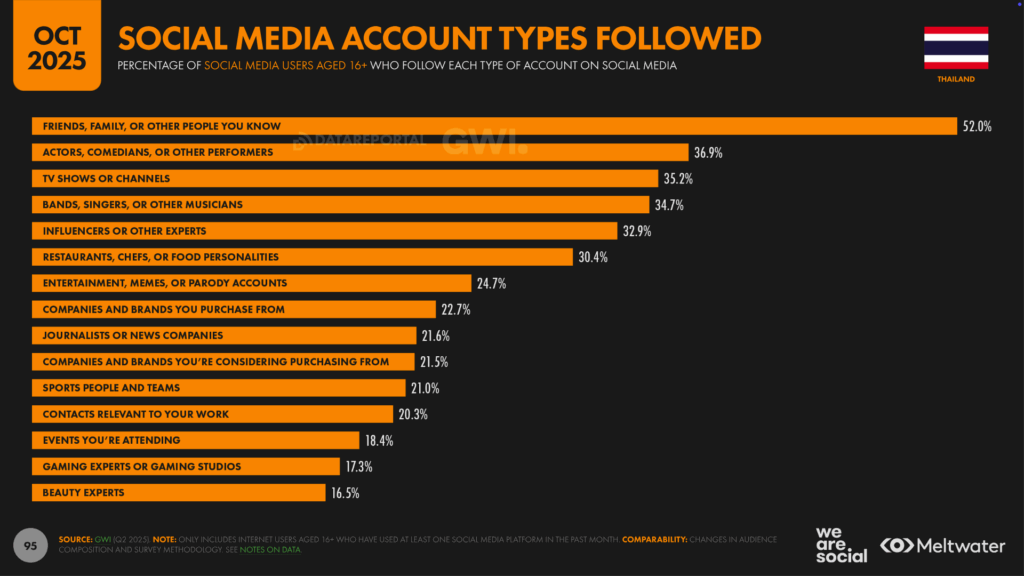TH_Digital_Stats_2026_95