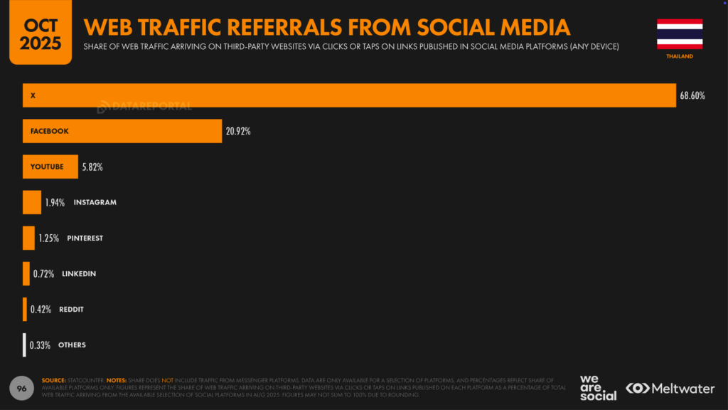 TH_Digital_Stats_2026_96