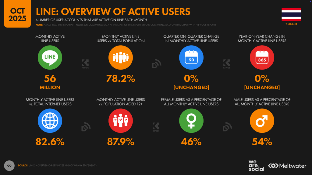 TH_Digital_Stats_2026_99