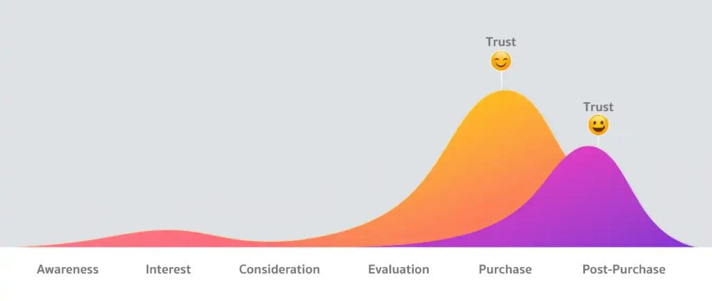 Example_of_Customer_Journey