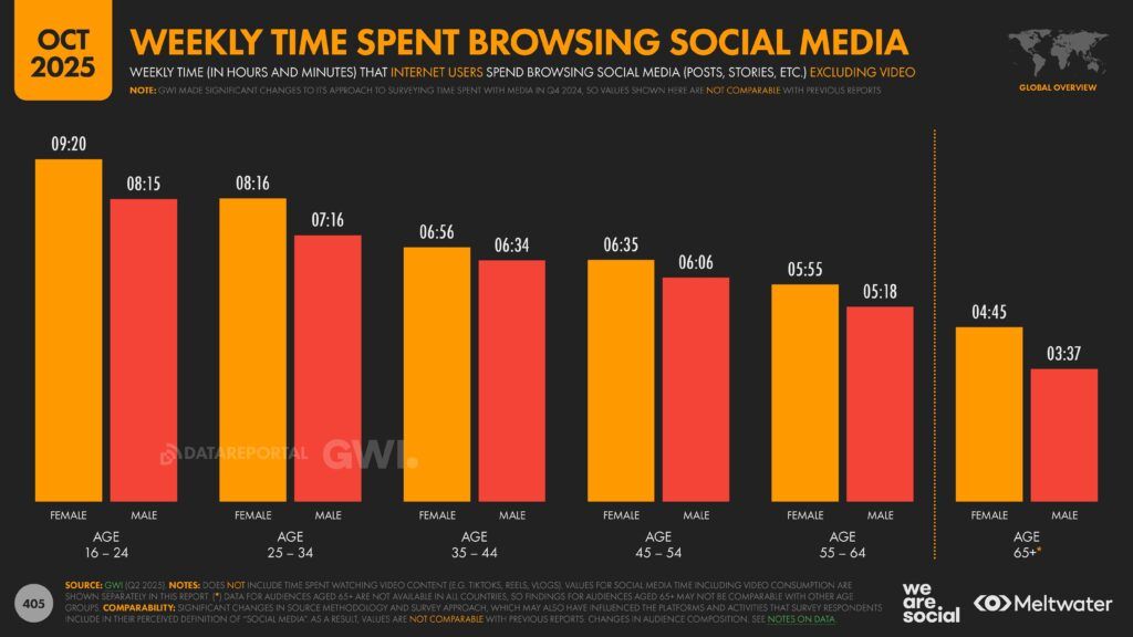 Meltwater - Digital 2026 Global Overview Report_Page_405