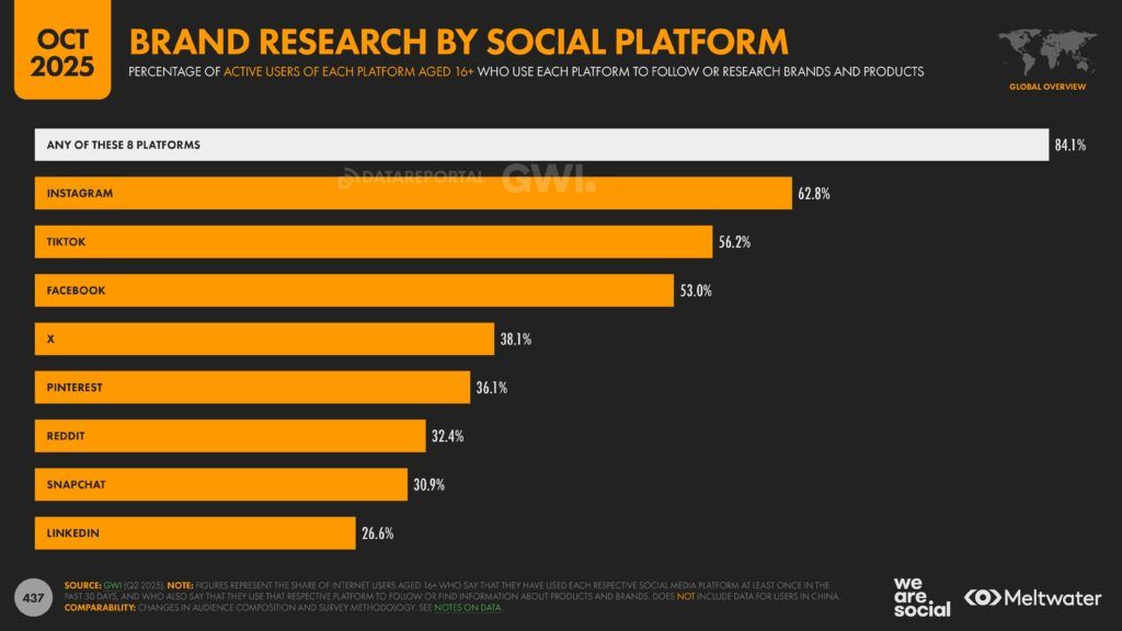 Meltwater - Digital 2026 Global Overview Report_Page_437