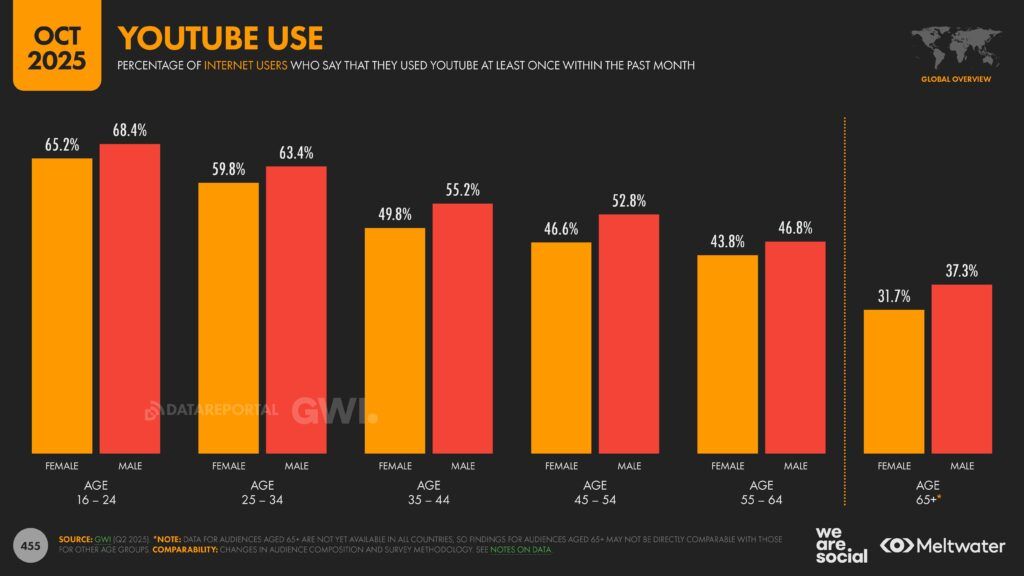 Meltwater - Digital 2026 Global Overview Report_Page_455