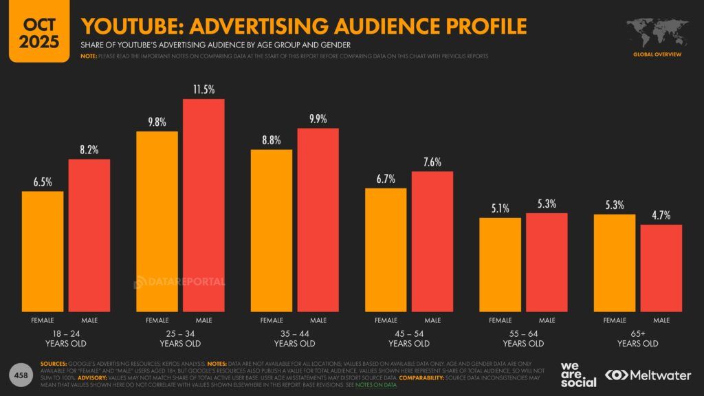 Meltwater - Digital 2026 Global Overview Report_Page_458