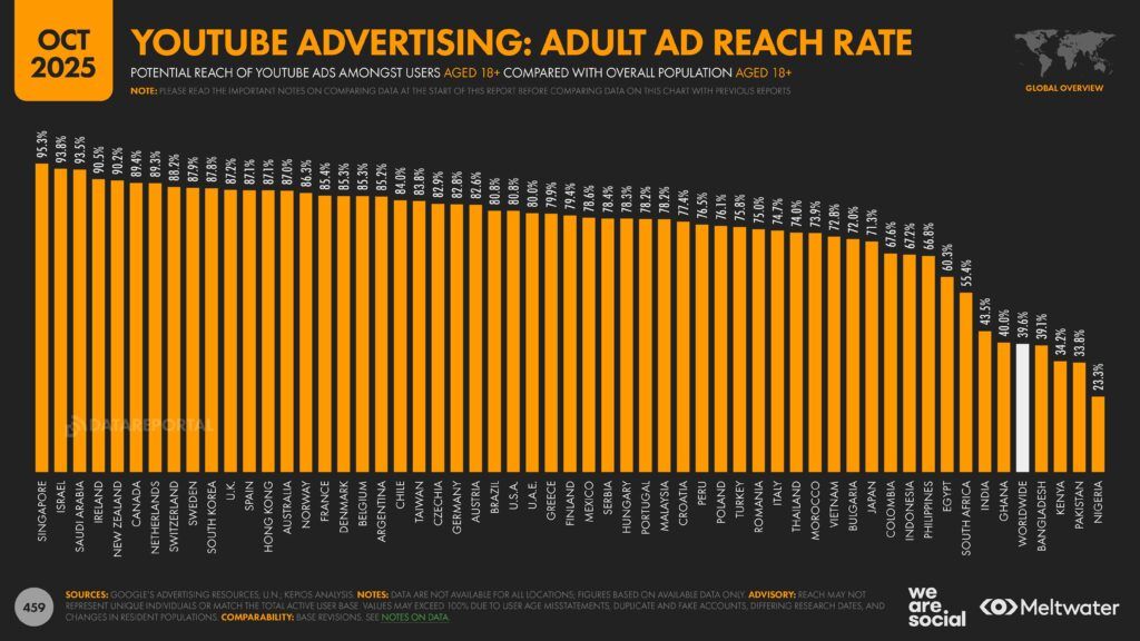 Meltwater - Digital 2026 Global Overview Report_Page_459