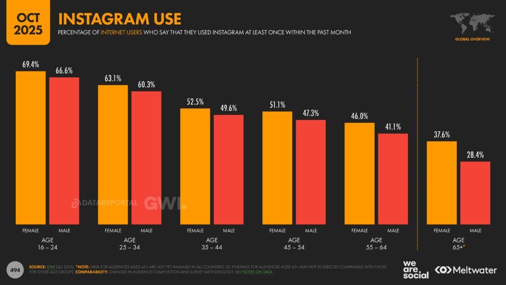 Meltwater - Digital 2026 Global Overview Report_Page_494