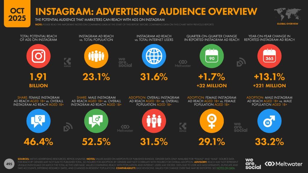 Meltwater - Digital 2026 Global Overview Report_Page_495