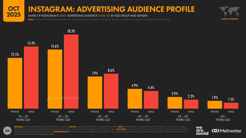 Meltwater - Digital 2026 Global Overview Report_Page_498