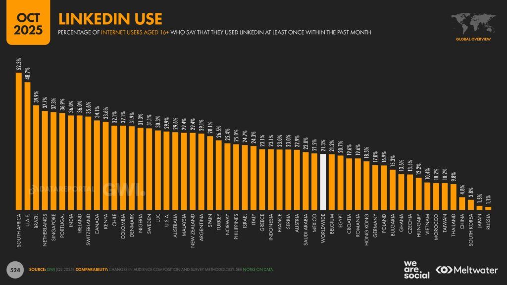 Meltwater - Digital 2026 Global Overview Report_Page_524