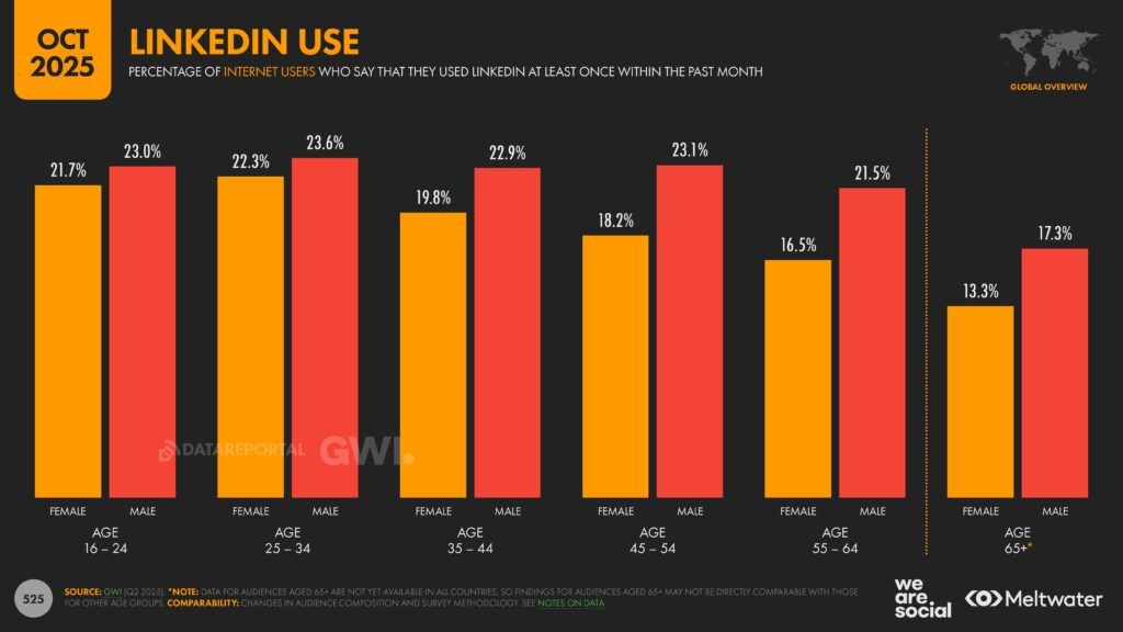 Meltwater - Digital 2026 Global Overview Report_Page_525