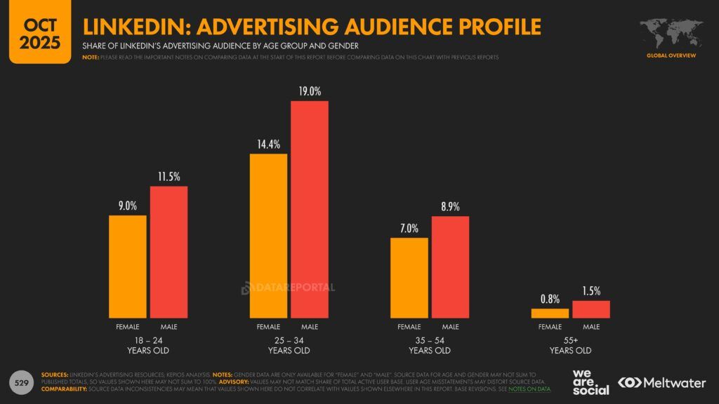 Meltwater - Digital 2026 Global Overview Report_Page_529