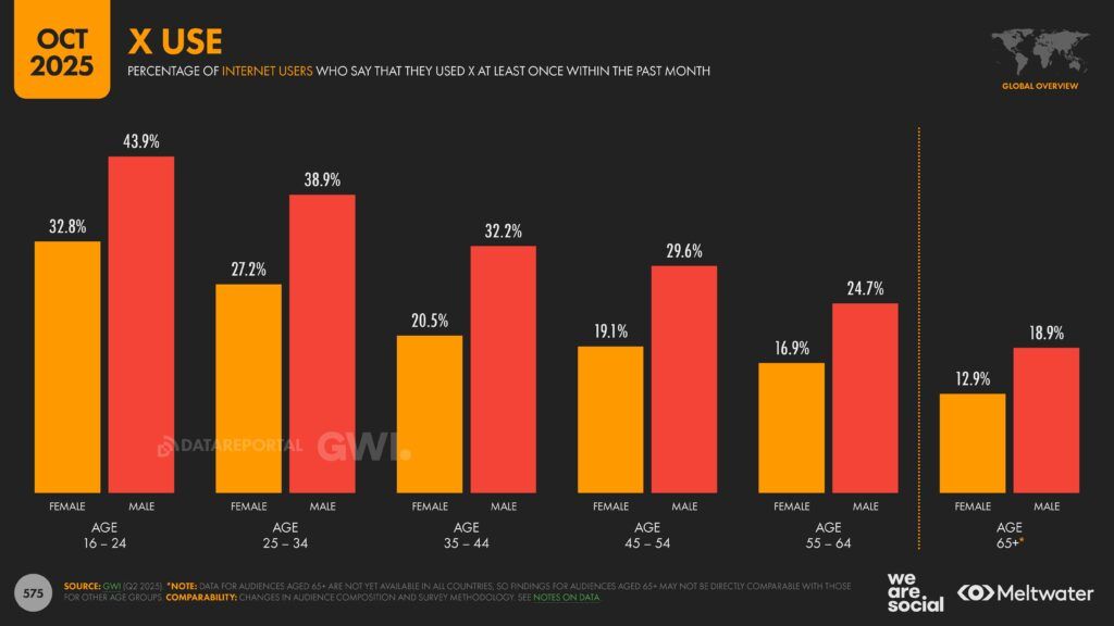 Meltwater - Digital 2026 Global Overview Report_Page_575