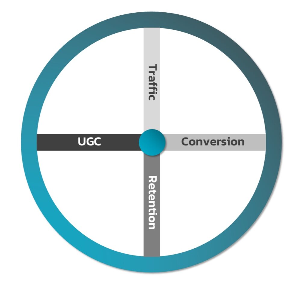 The_E-Commerce_Wheel