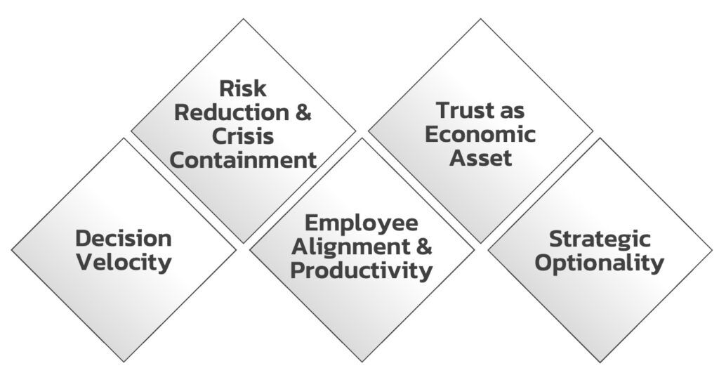 5_Dimension_of_Communication_ROI