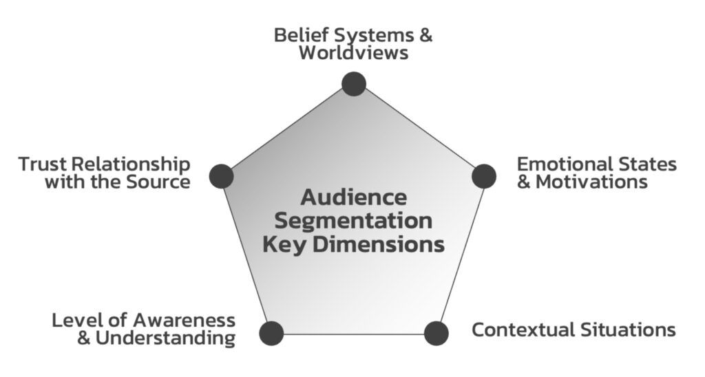 Audience_Segmentation_Key_Dimensions