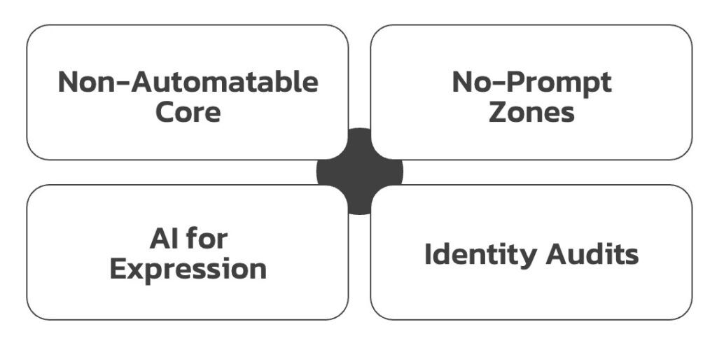 Framework_for_Branding_in_AI_Age Framework_for_Branding_in_AI_Age