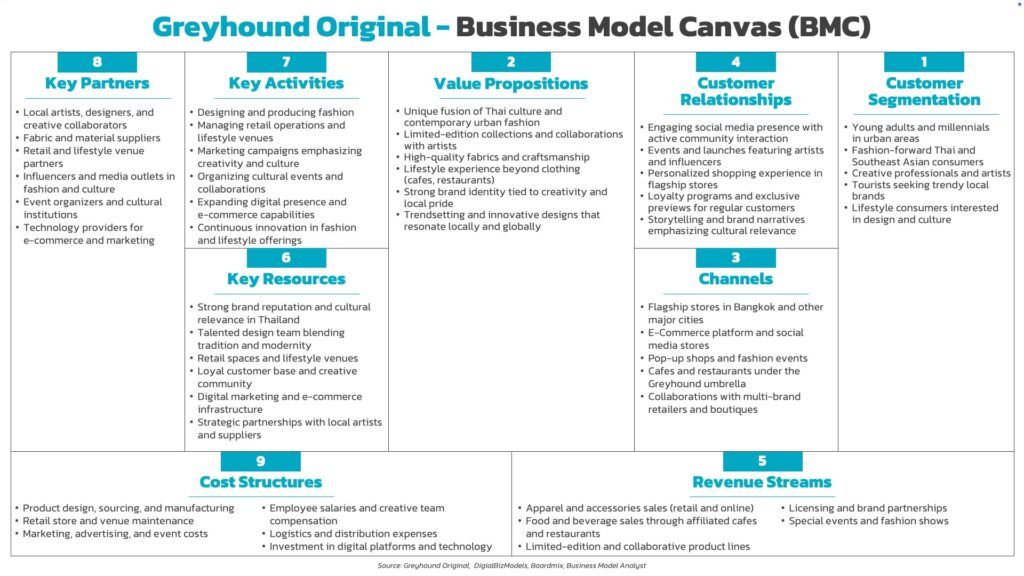 Greyhound_Original_Business_Model_Canvas_BMC