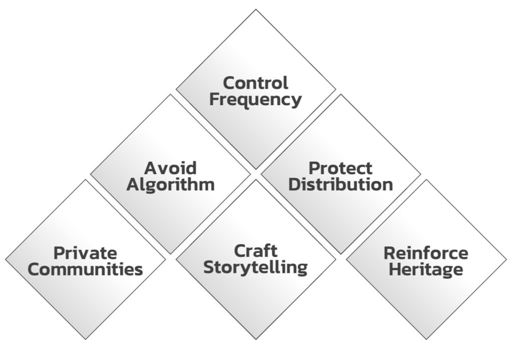 Luxury_Brand_Strategy_in_Digital_Fatigue_Era