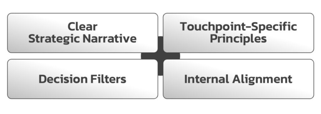 One-Strategy-Many-Voices-Principle One-Strategy-Many-Voices-Principle