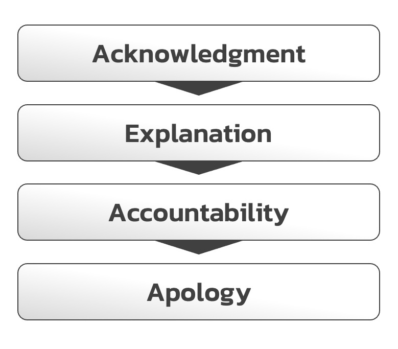 Strategic_Order_in_Crisis_Communication Strategic_Order_in_Crisis_Communication