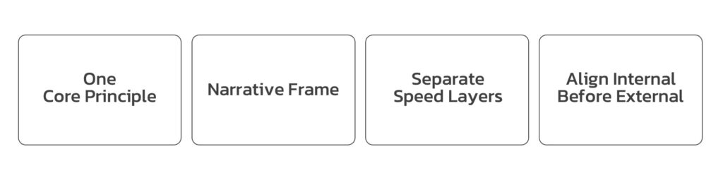 The-Strategic-Crisis-Communication-Framework