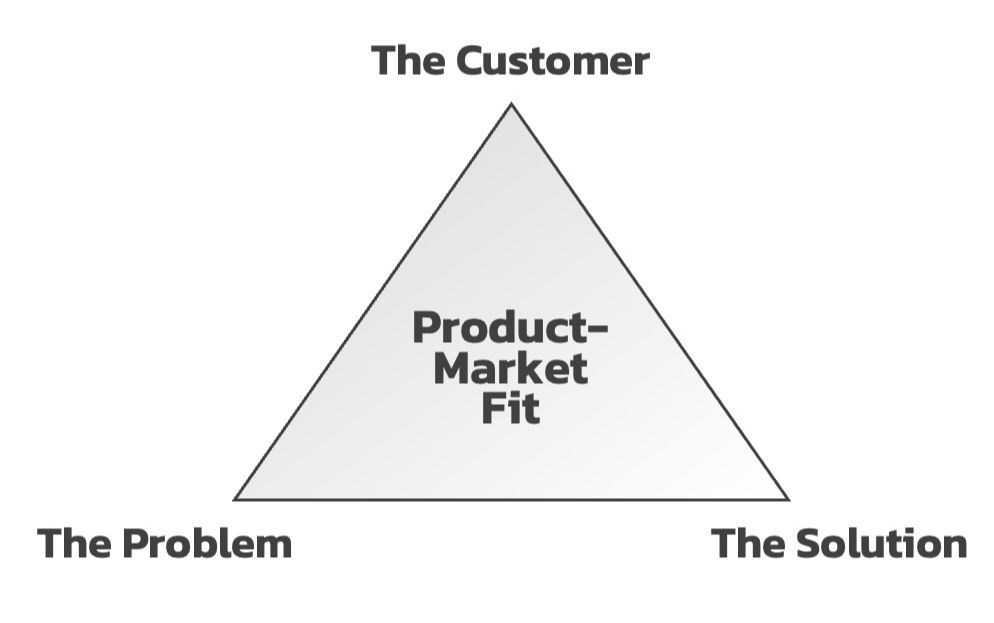 3_Components_of_Product-Market_Fit
