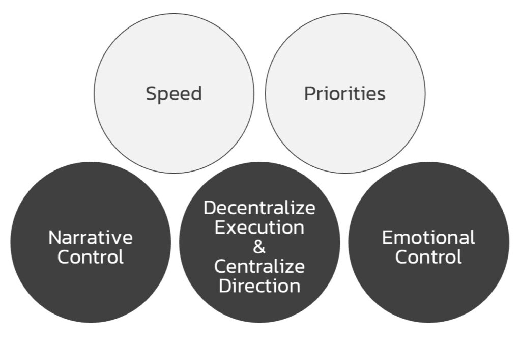5_Crisis_Decision_Making_Principles_in_Crisis