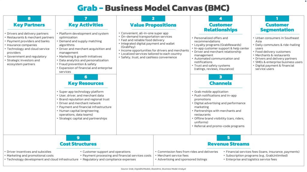 Grab_Business_Model_Canvas_BMC