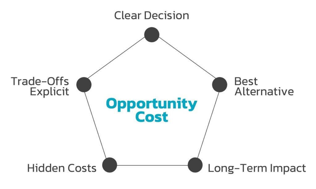 Opportunity_Cost_Framework Opportunity_Cost_Framework