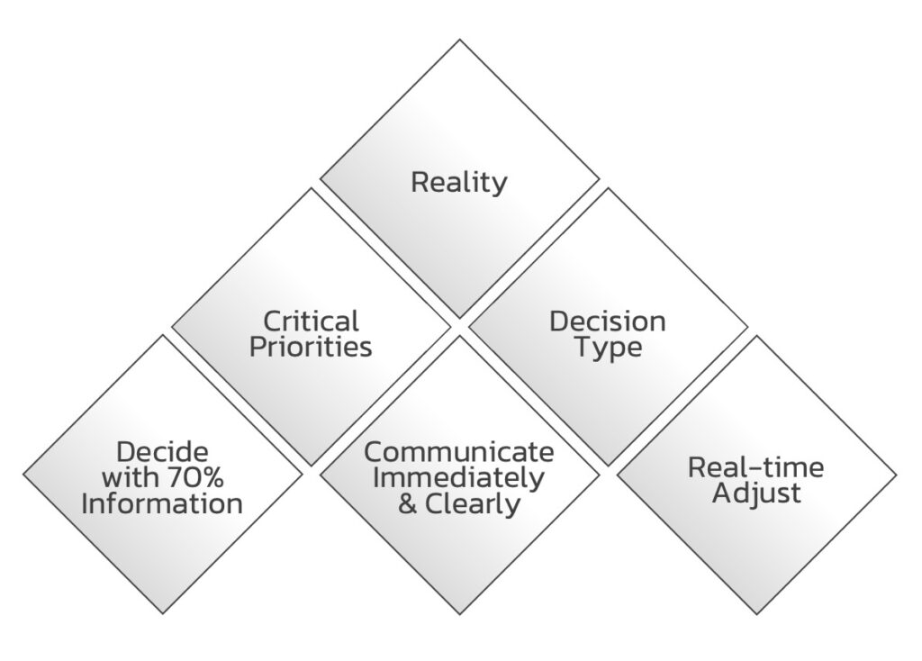 The-Crisis-Decision-Framework