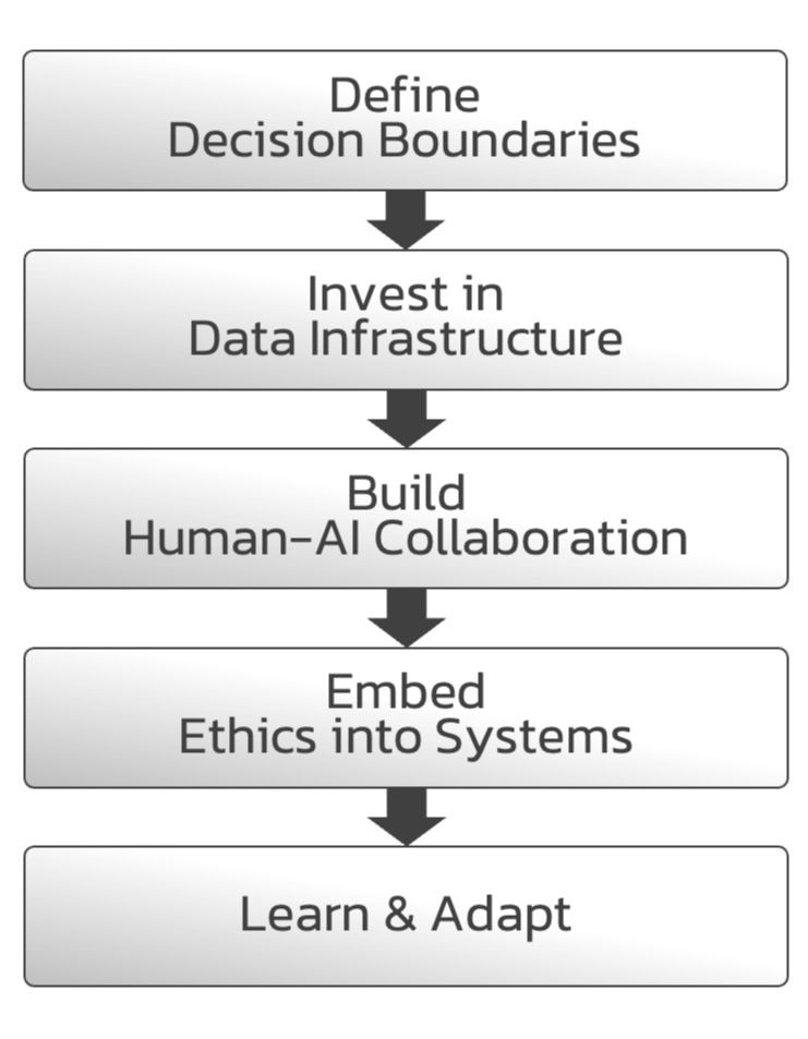 AI-Augmented-Strategy-Framework