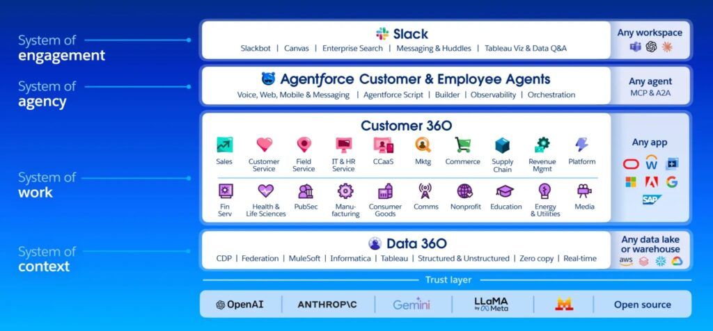 Agentforce-360 Agentforce-360