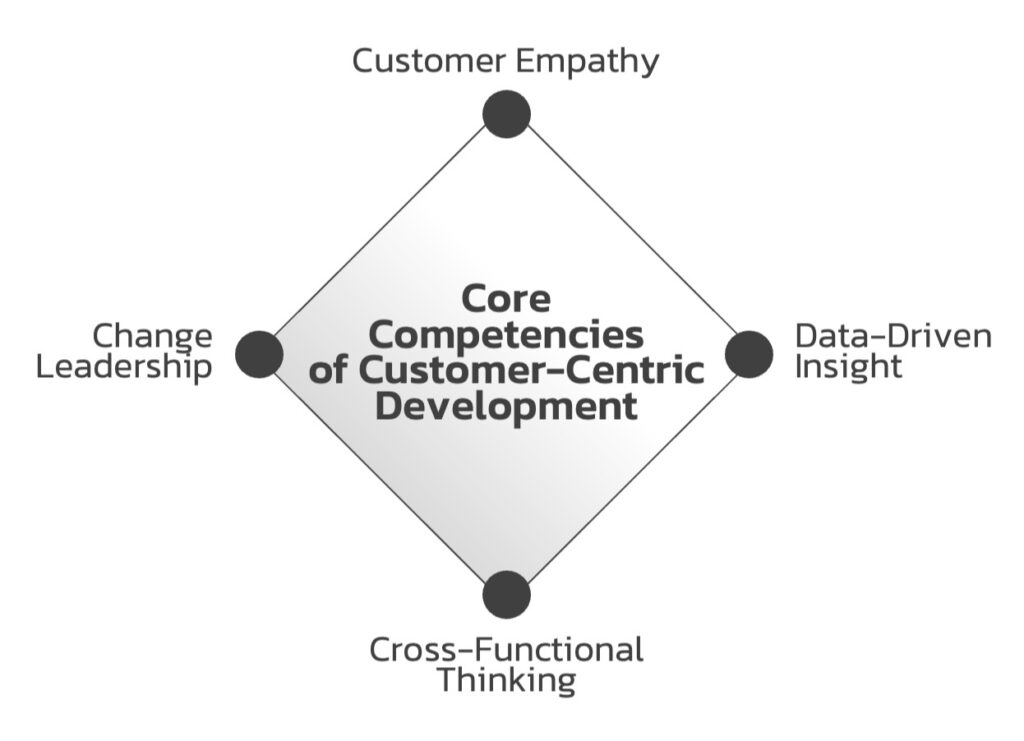 Core-Competencies-of-Customer-Centric-Development
