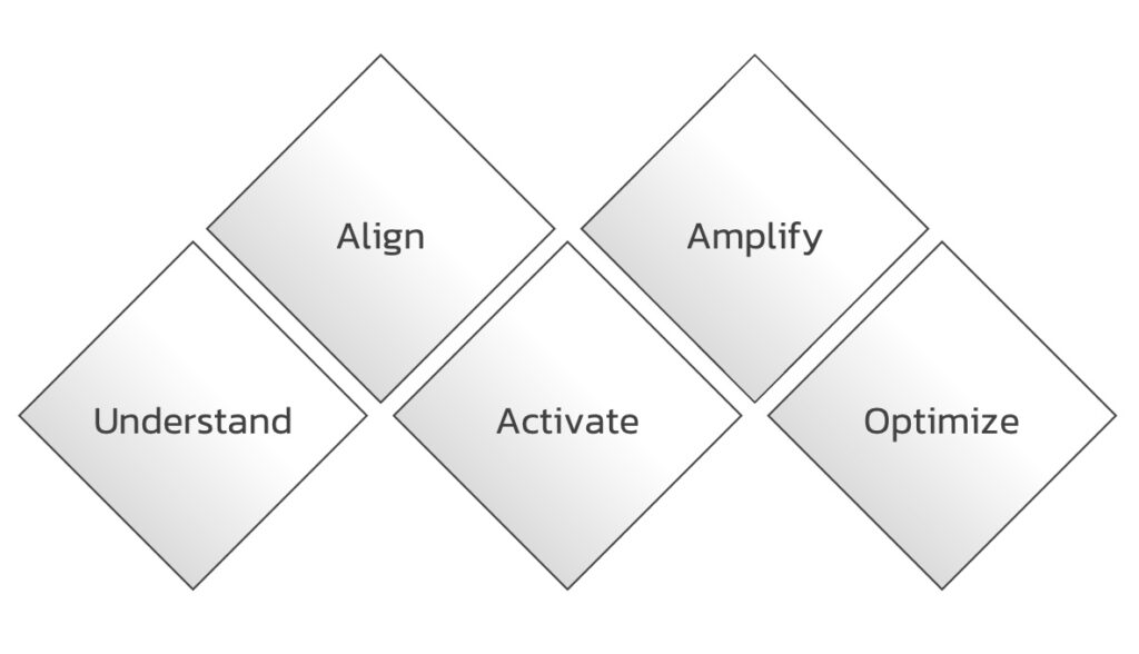 Customer-Led-Growth-Strategy-Structure