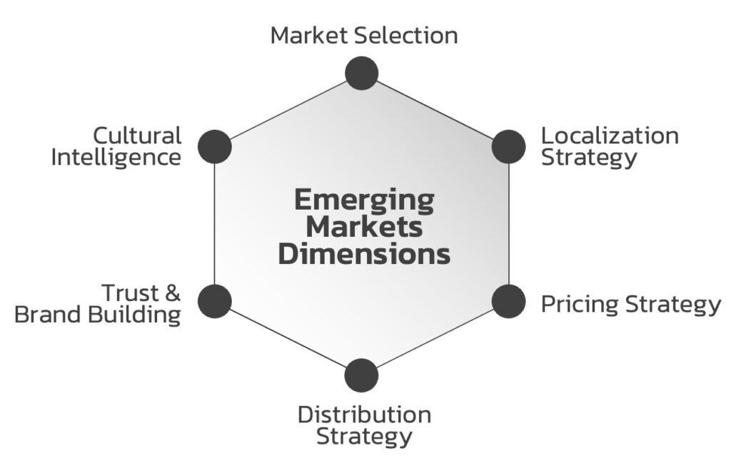 Emerging-Markets-Dimensions