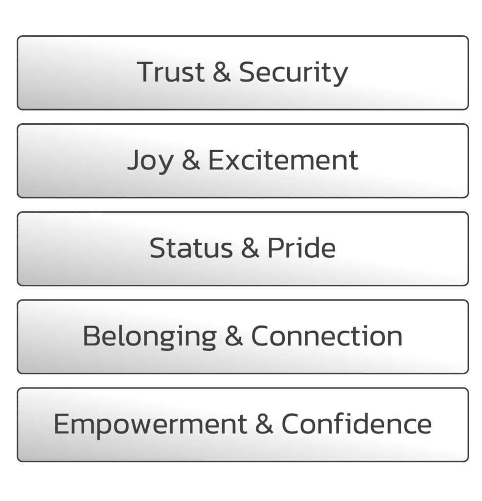 Emotional-Spectrum-for-Emotional-Driven-Strategy