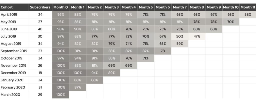 Example-of-Cohort-Analysis-Table