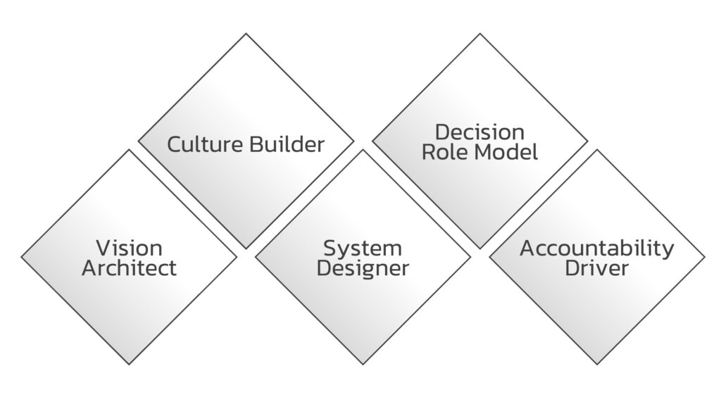 Leaders-Role-in-Customer-Centric