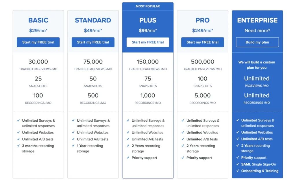 SaaS-Tiered-Example