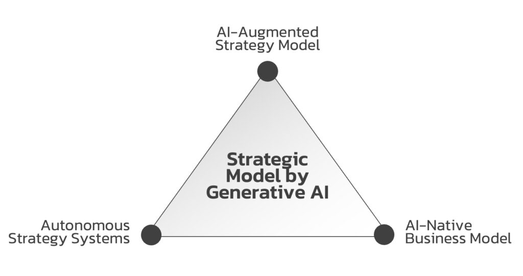 Strategic-Model-by-Generative-AI