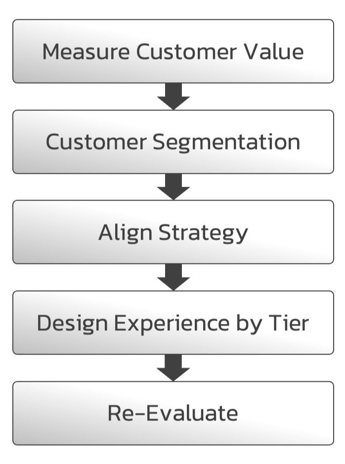 Strategic-Thinking-for-Customer-Value-Optimization