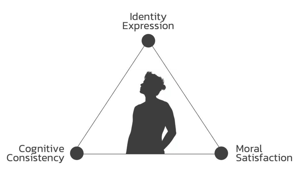 Symbolic-Identity-Driven