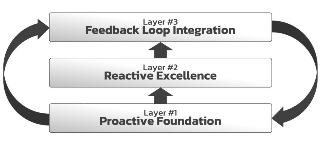 The-Hybrid-Model-of-Reactive-Proactive-Communication