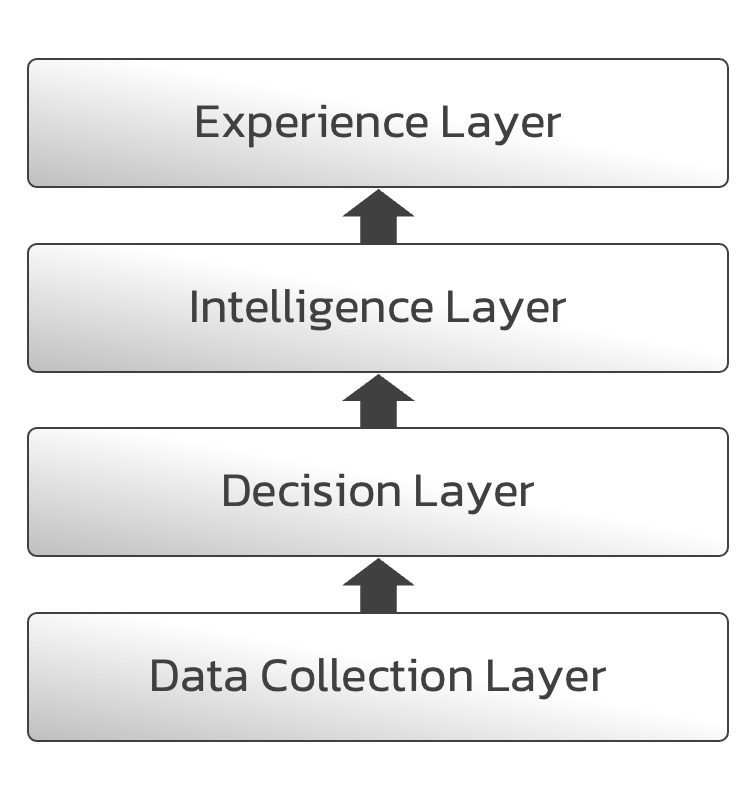 The-Hyper-Personalization-Engine