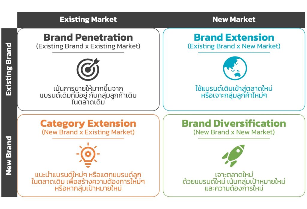 Brand-Growth-Matrix Brand-Growth-Matrix
