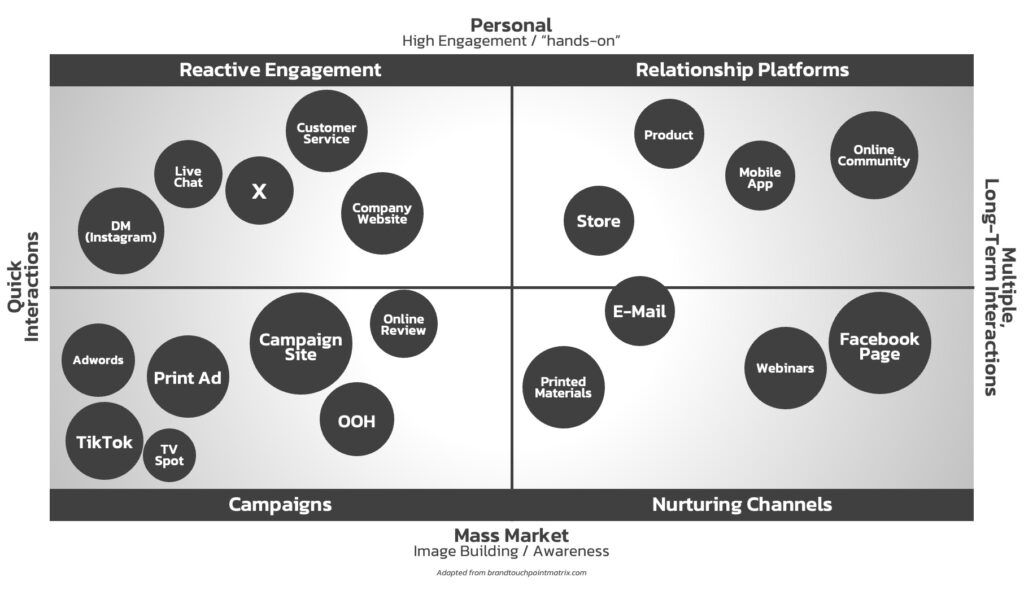 Brand-Touchpoint-Matrix Brand-Touchpoint-Matrix