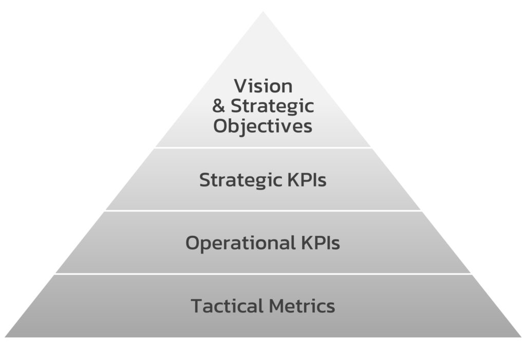 KPI-Pyramid-Structure KPI-Pyramid-Structure